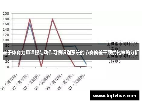 基于体育力量课程与动作习惯识别系统的节奏偏差干预优化策略分析