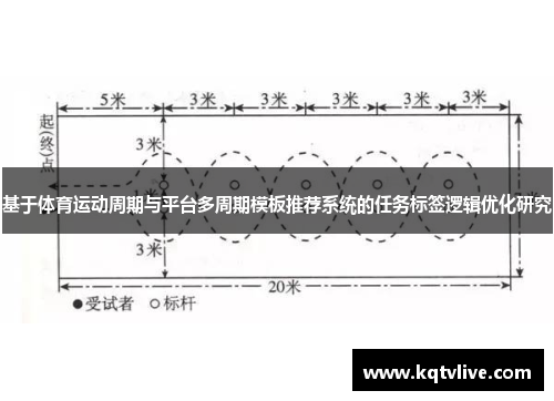 基于体育运动周期与平台多周期模板推荐系统的任务标签逻辑优化研究